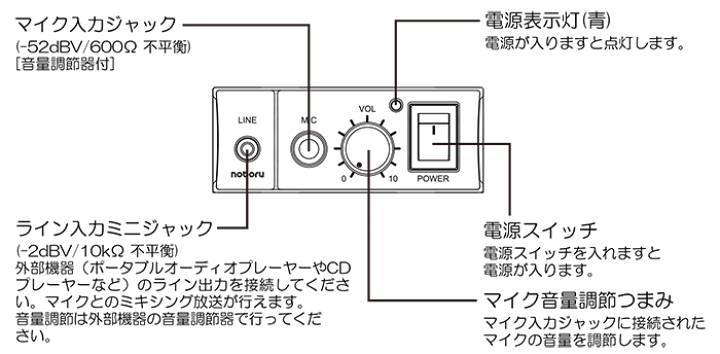 あす楽対応】 単一指向性のフレキシブル型ダイナミックマイクロホン NOBORU ノボル電機製作所 あす楽対応】 単一指向性のフレキシブル型ダイナミックマイクロホン NOBORU ノボル電機製作所