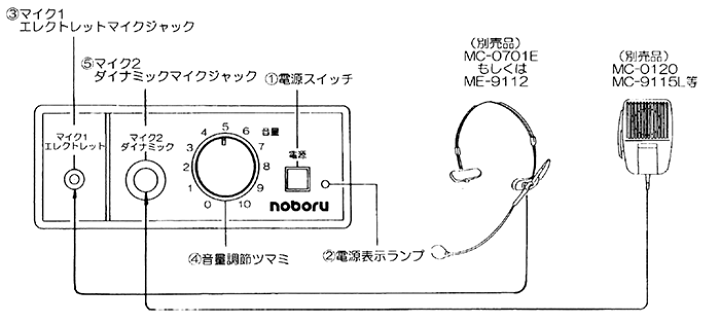 楽天市場】ノボル電機 10W/24V ダイナミックマイクロホン YA-415B