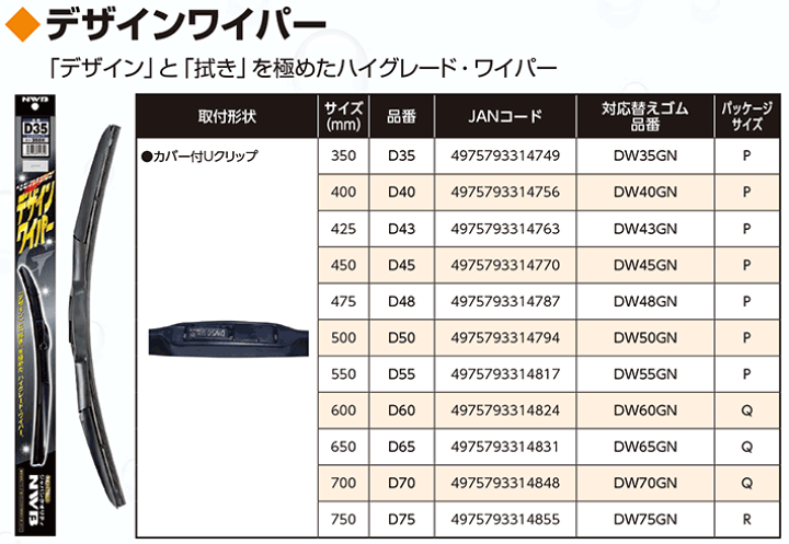 誠実 400mm 替えゴム NWBデザインワイパー用 DW40GN 車用品