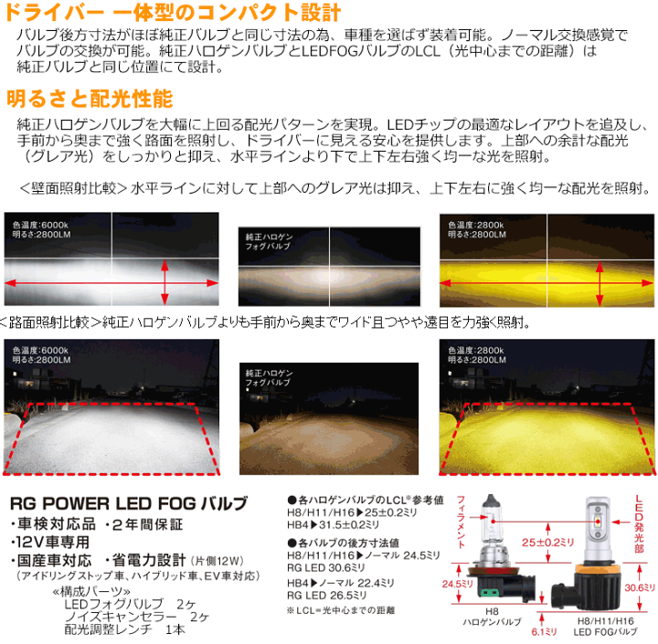 楽天市場】H8/H11/H16用 LEDフォグバルブ RGH-P541 ホワイト 6000K 全