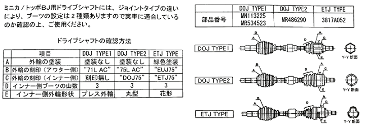 楽天市場】分割ドライブシャフトブーツ 片側 B-B13 ミニカ・トッポ H47A CV/J=ETJ タイプ 左右共通 フロント アウター ※適合確認必要。ご購入の際、お車情報を記載ください。 : パーツキング楽天市場店 楽天市場】分割ドライブシャフトブーツ 片側 B-B13 ミニカ・トッポ H47A CV/J=ETJ タイプ 左右共通 フロント アウター ※適合確認必要。ご購入の際、お車情報を記載ください。 : パーツキング楽天市場店