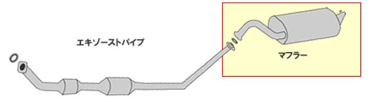 楽天市場】【最大10%OFF○9/18〜|P10倍○9/19〜】HST マフラー 038