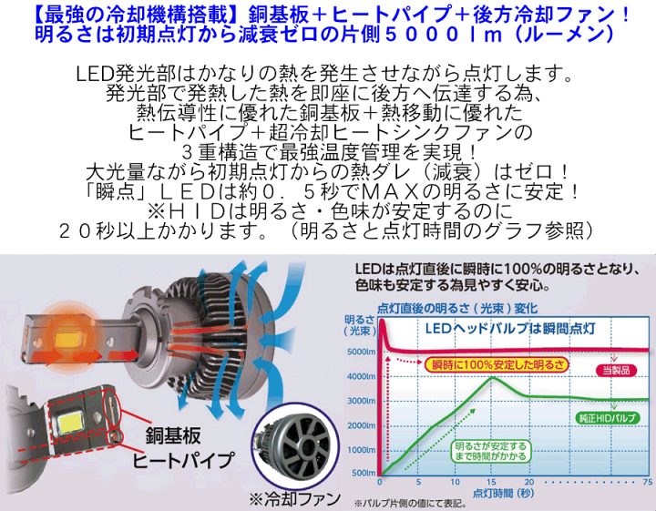 RACING GEAR RG レーシングギア RGH-P915 (D4R／6000K）純正HID
