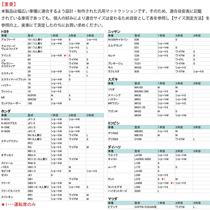 楽天市場】BMS シートフラットマット 1個 全7サイズ 日本製 座席 楽天市場】BMS シートフラットマット 1個 全7サイズ 日本製 座席