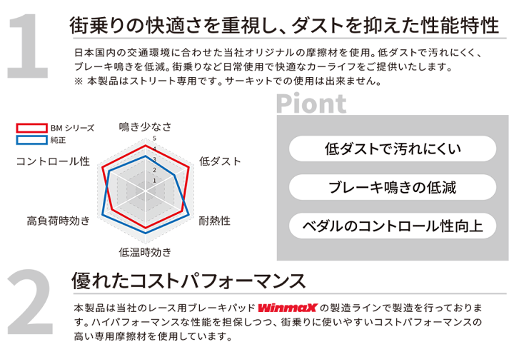 楽天市場】シビック TYPE-R FD2 フロント用 ブレーキパッド ブレンボ