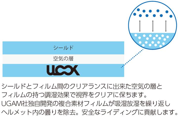 自作 黒【シール用・UVカット1/2フルプロ抜き】2セット 自作様専用 黒【シール用・UVカット1/2フルプロ抜き】2セット