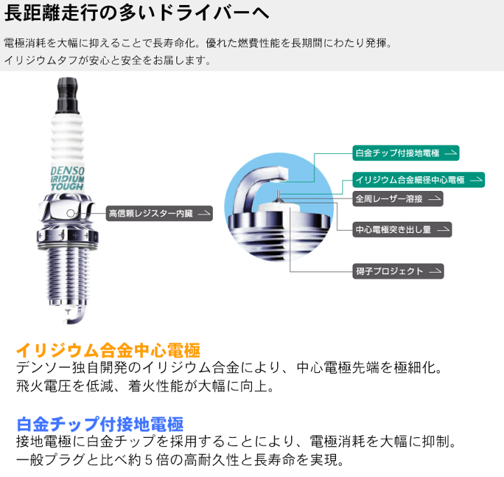 Amazon | i アイ DENSO イリジウムタフ スパークプラグ 3本