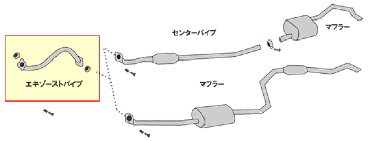 楽天市場】ハスラー MR52S 用 エキゾーストパイプ 096-815EXP