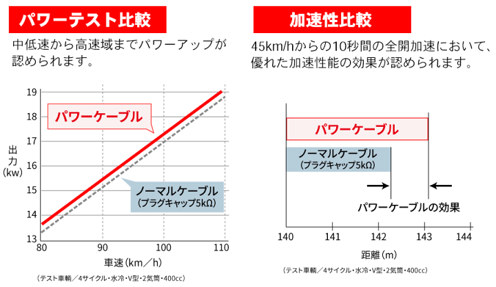 楽天市場】カワサキ 1100cc ZRX1100/2 NGK バイク用 パワー