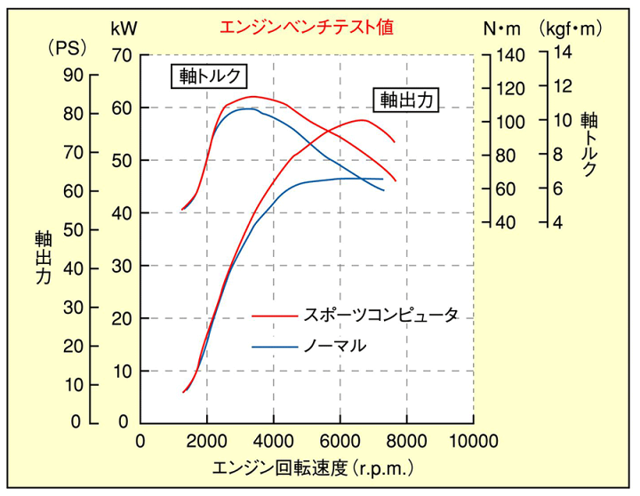 楽天市場】コペン L880K 2003年8月〜専用 D-SPORT スポ−ツECU