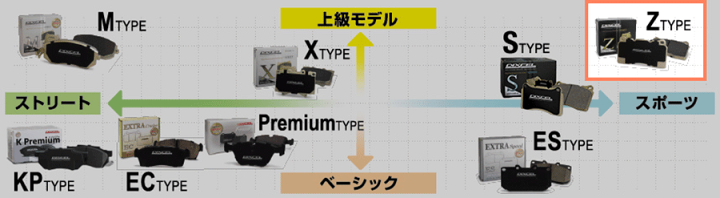 ge8 mt DIXCEL Z タイプ リア ブレーキパッド スポーツ ge8 mt DIXCEL Z タイプ リア ブレーキパッド スポーツ