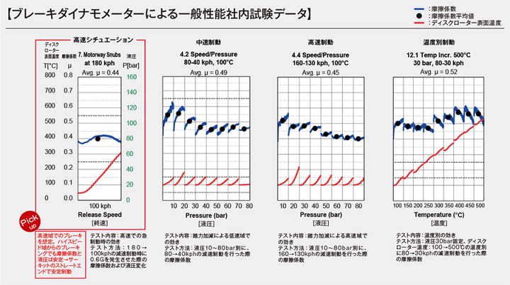 楽天市場】シトロエン ZX 用DIXCEL ディクセル フロント ブレーキ