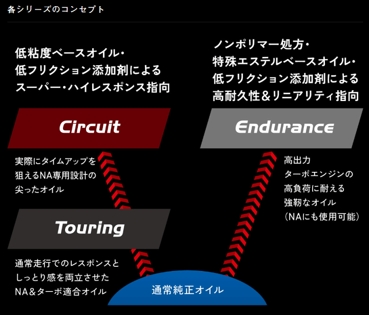 GR 合成油 0W-30 モーターオイル 楽天市場】トヨタ純正 GR モーターオイル 0W-30 4L4サイクルガソリン