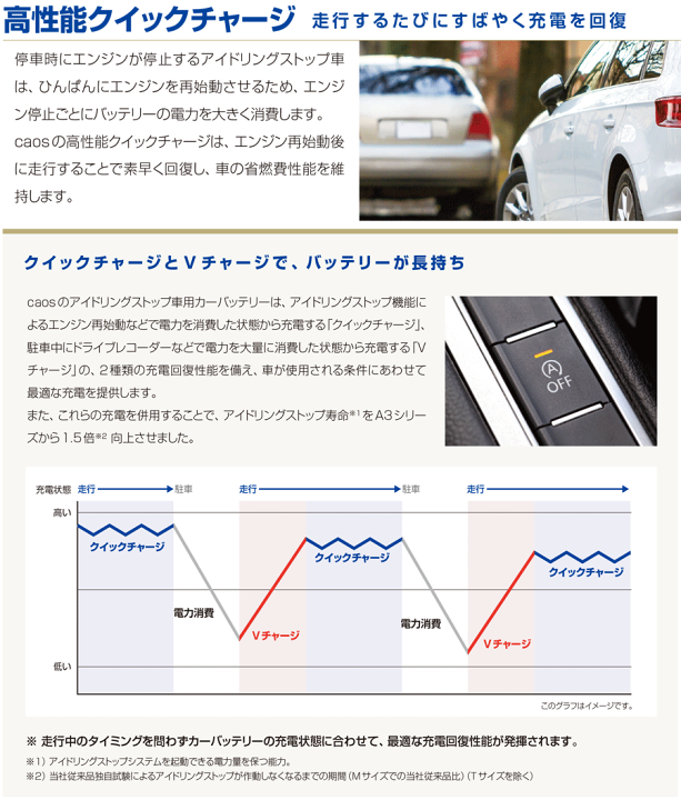 楽天市場】パナソニック カオス カーバッテリー アイドリングストップ