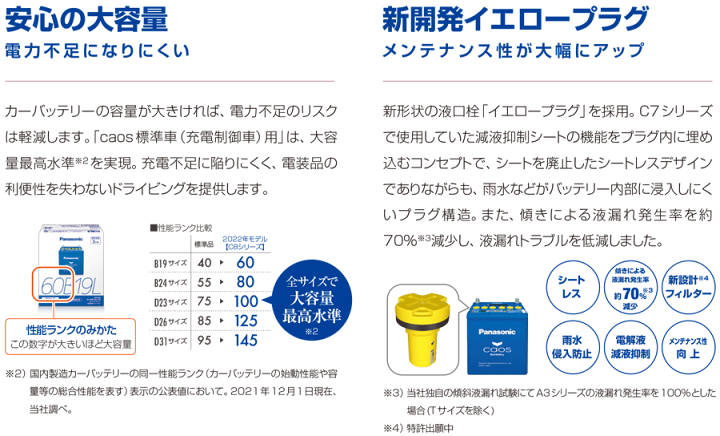 楽天市場】iQ KGJ10 寒冷地仕様 パナソニック カオス 標準車