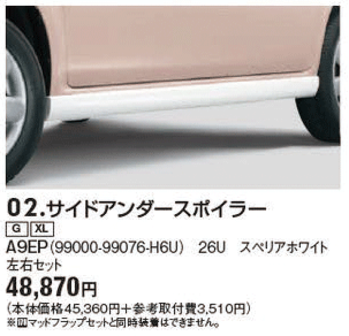 け*け様 ラパンSS アンダー スポイラー 前後 左右 セット 純オプ け*け様 ラパンSS アンダー スポイラー 前後 左右 セット 純オプ