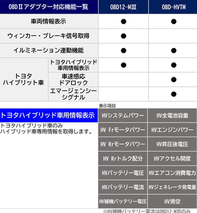 楽天市場】ユピテル トヨタハイブリッド用OBDIIアダプター OBD