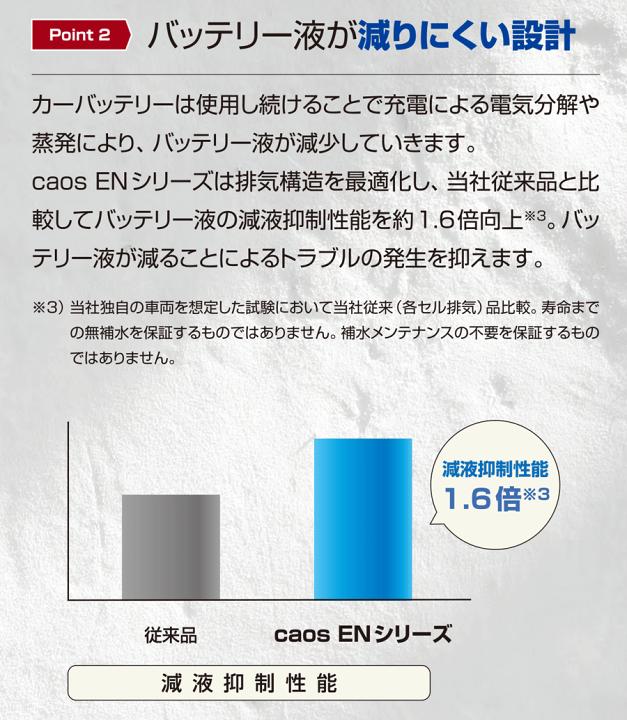 パーツ pepepenguinPanasonic caos N-355LN1/EN カオス Panasonic パナソニック caos EN カーバッテリー N-355LN1/EN