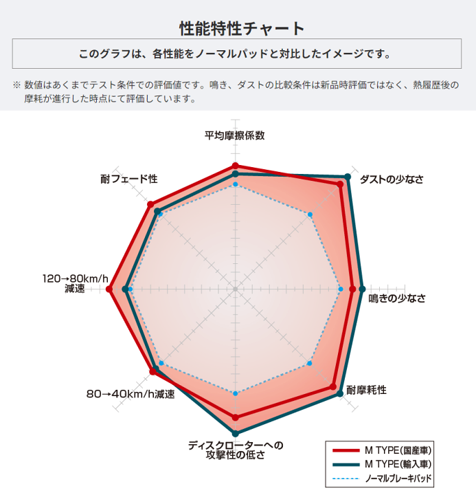楽天市場】アルファロメオ 4C 96018 用DIXCEL ディクセル フロント