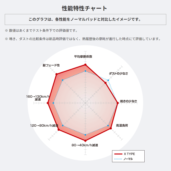 楽天市場】クライスラー/ジープ チェロキー 用DIXCEL/ディクセル 