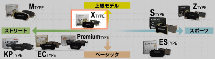 楽天市場】クライスラー/ジープ チェロキー 用DIXCEL/ディクセル 