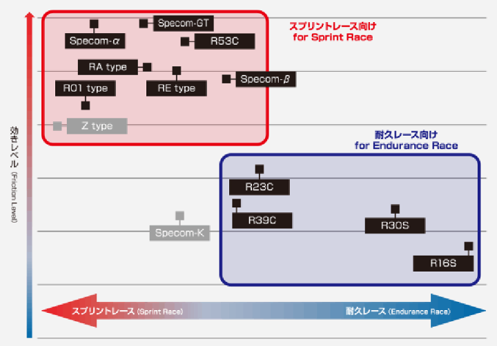 楽天市場】アウディ TT 8JCCZF/8JCESF 用DIXCEL/ディクセル フロント 