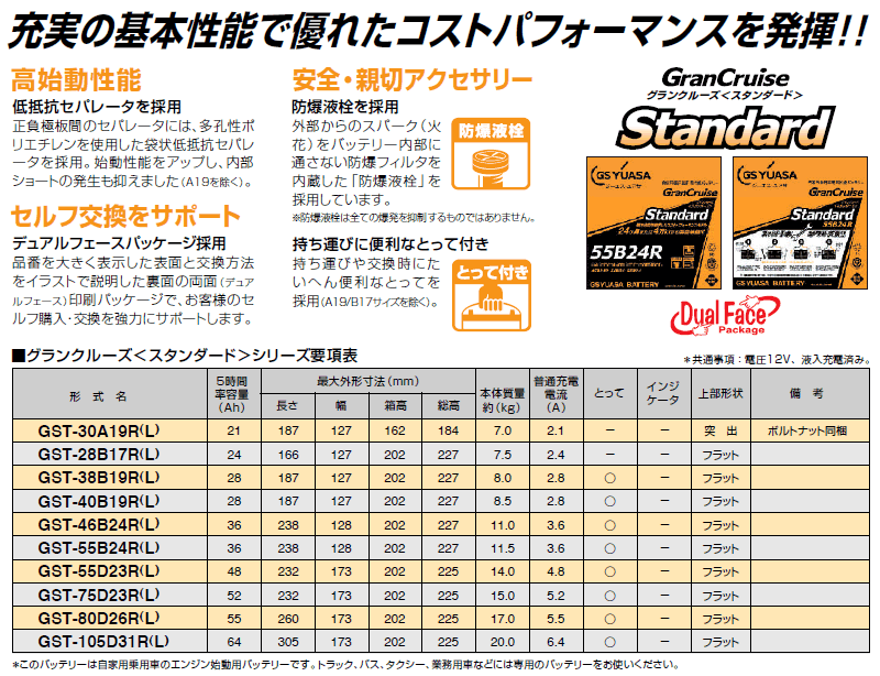 楽天市場GSユアサ 高性能カーバッテリー/スタンダードシリーズ