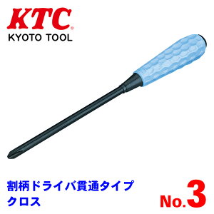 KTC hCoђʃ^Cv NX FPD-250 ƕ 苭x߂hCo p[cLO