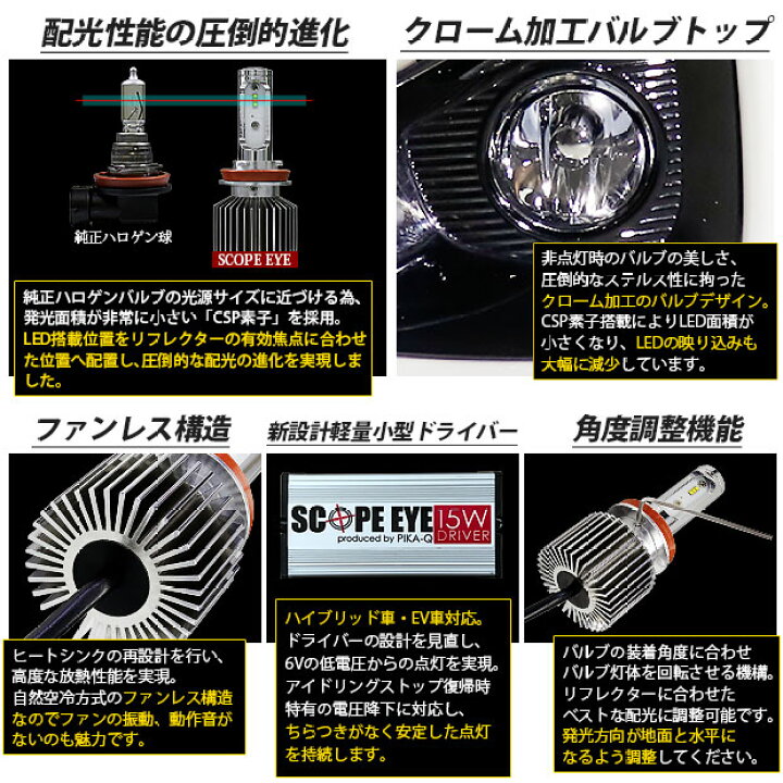 楽天市場 ガ スズキ ニッサン純正ledフォグランプ装着車対応 Eマーク取得 ガラスレンズフォグランプユニット付 Scope Eye L3700 Ledフォグキット 明るさ3700ルーメン Ledカラー イエロー3000k バルブ規格 H11 H8 H11 H16兼用 ピカキュウ楽天市場店