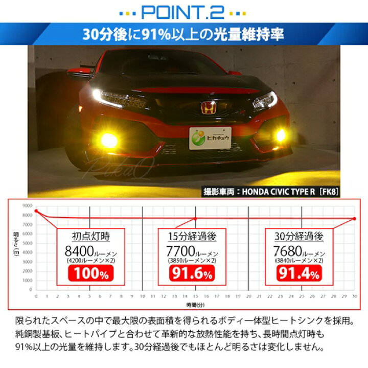 楽天市場】ガ黄×黄☆ホンダ H11型 純正LEDフォグランプ装着車対応 