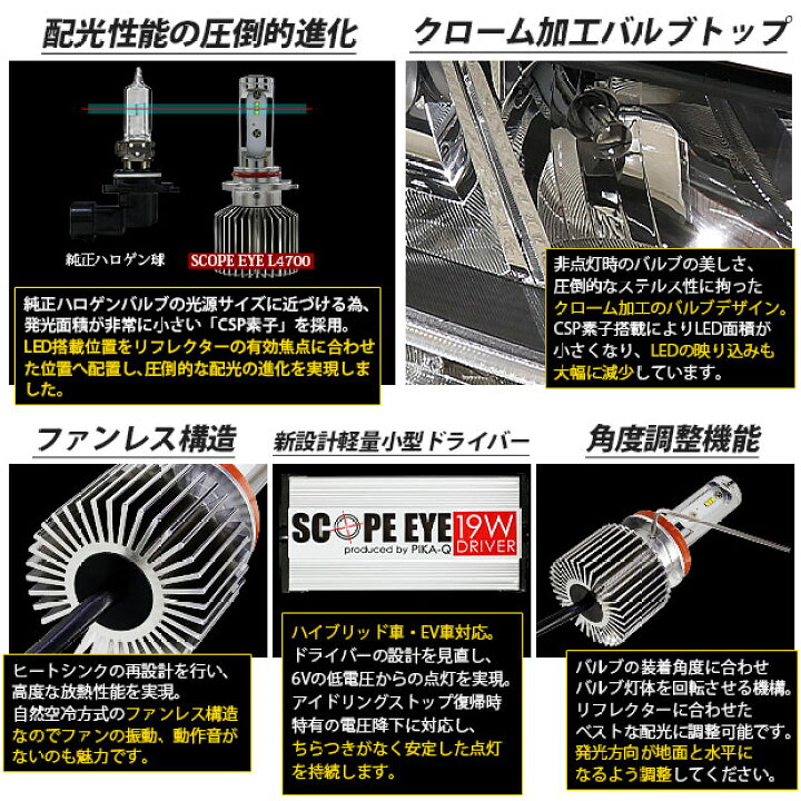 楽天市場 前照灯 トヨタ ハイエース 0系 5型 Ledヘッドライト仕様車 対応 Ledハイビームライト Scope Eye L4700 Ledハイビームランプ用バルブキット 明るさ4700ルーメン Ledカラー ホワイト6500k バルブ規格 Hb3 9005 ピカキュウ楽天市場店