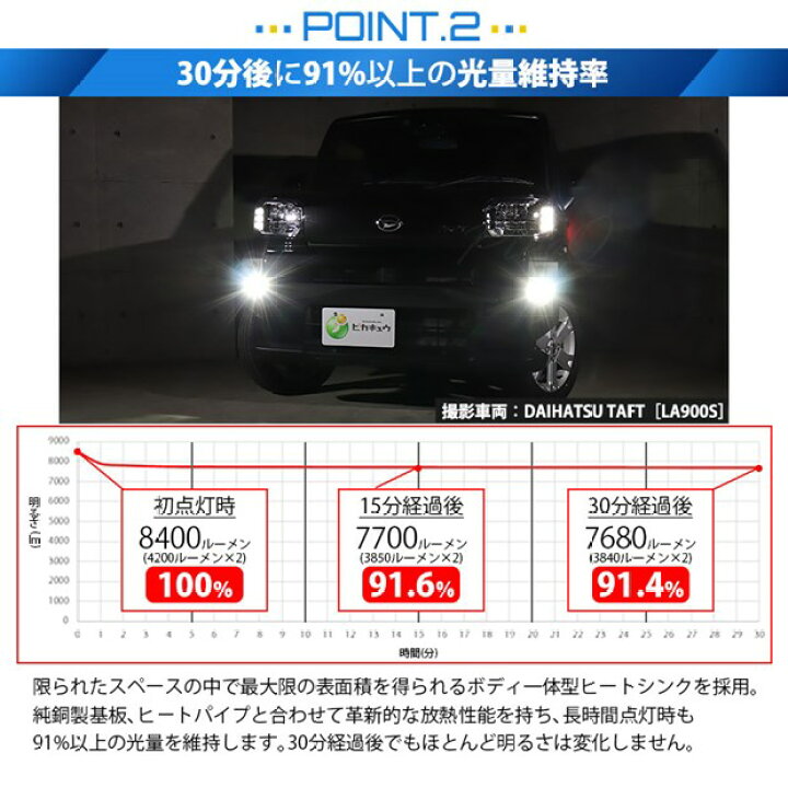 楽天市場】ガ【霧灯】ダイハツ タフト LA900S/LA910S 純正 MICRO LED 