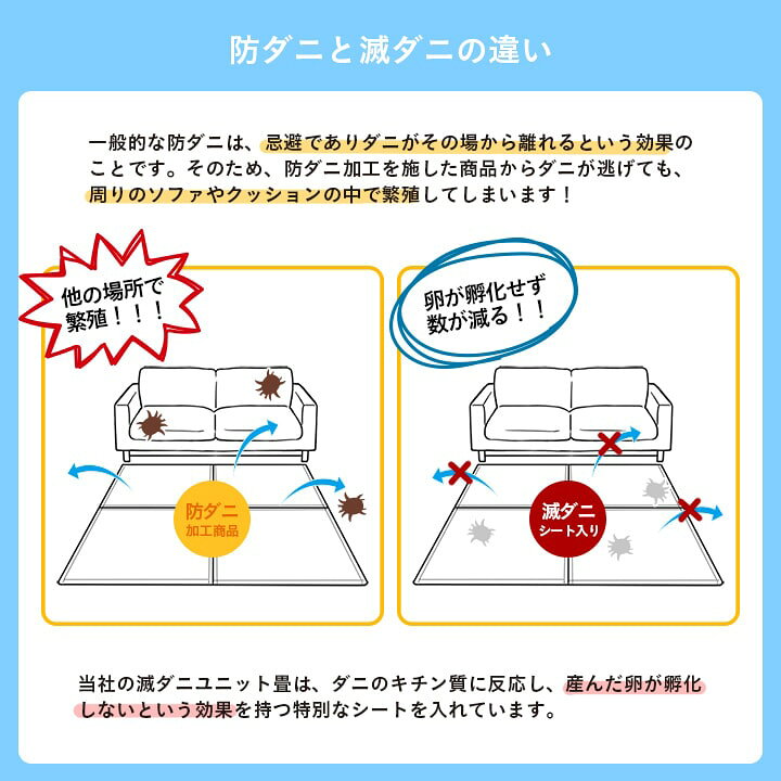 楽天市場】滅ダニ 置き畳 ユニット畳 システム畳 ヘリなし畳 い草 4枚 