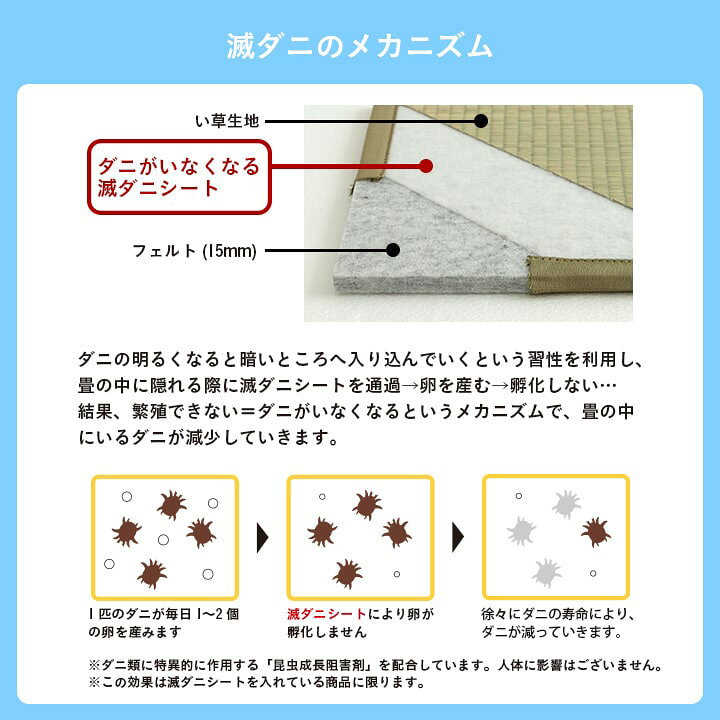 楽天市場】滅ダニ 置き畳 ユニット畳 システム畳 ヘリなし畳 い草 4枚