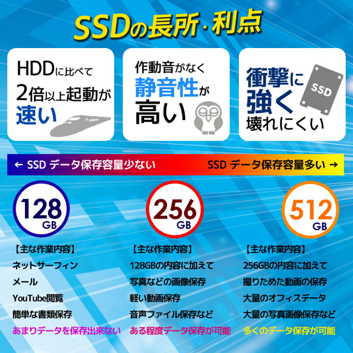楽天市場】デスクトップ パソコン 液晶セット 第8世代〜第4世代 Core 