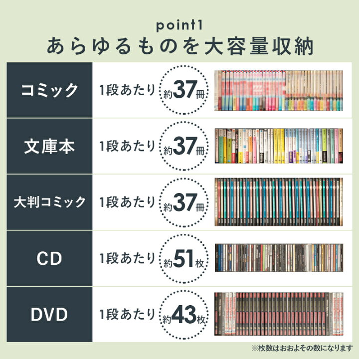 楽天市場 大容量 本棚 スリム 幅60cm コミックラック 薄型 8段 書棚 木製 本収納 壁面収納 シンプル おしゃれ 可動棚 省スペース 漫画 マンガ 文庫本 Cd Dvd 大判コミック 転倒防止金具付き クオリアル 暮らし応援家具shop