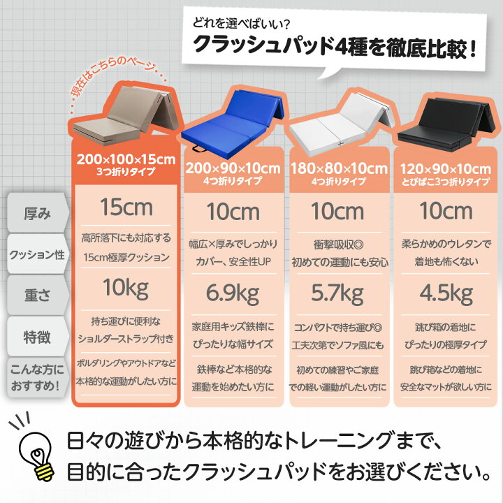 楽天市場】【エントリーでP10倍＆割引クーポン有】 クラッシュパッド 