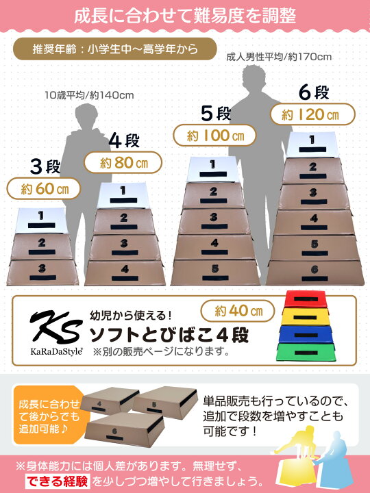 楽天市場】【エントリーでP10倍＆割引クーポン有】 跳び箱 室内 子供 