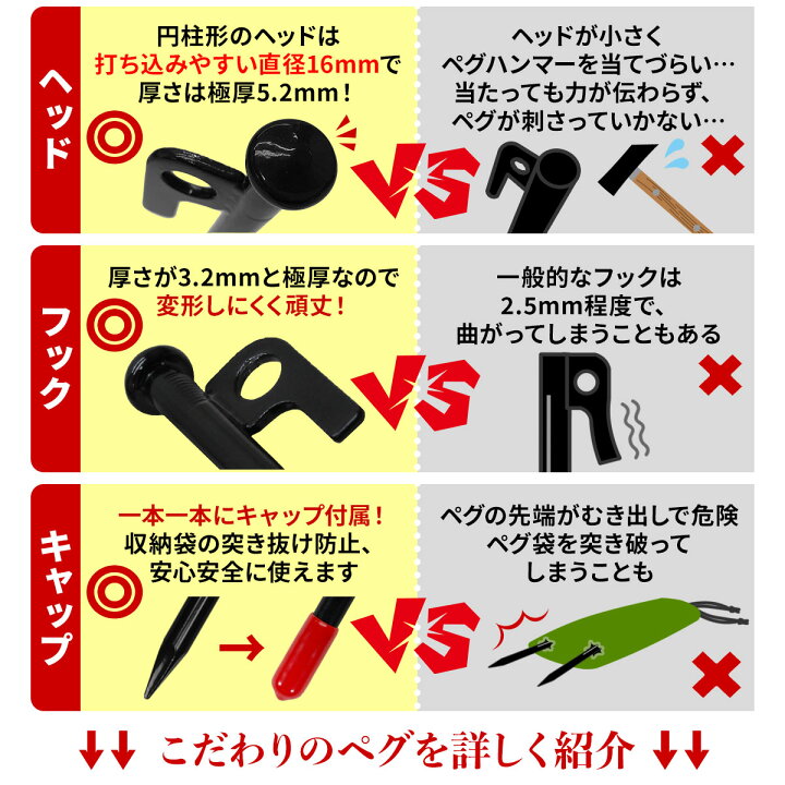 全国一律送料無料 スチールペグ 25センチ14本 マーカー付 アウトドア キャンプ 25cm