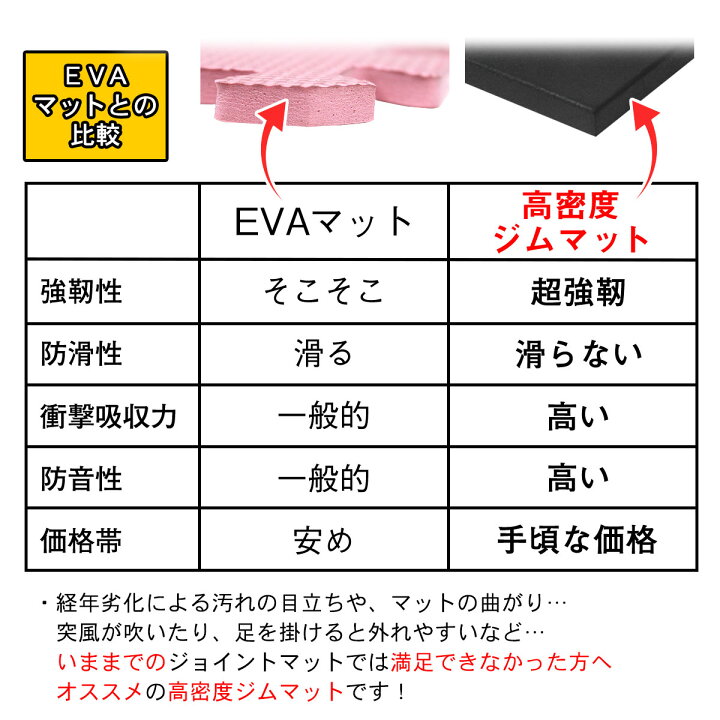 楽天市場】高密度 ジム マット 25mm ゴム フロアマット 防音 衝撃吸収 筋トレ トレーニングマット ラバーマット 重量器具 ダンベル バーベル フィットネス 50×50cm 4枚セット : 地球問屋 楽天市場】高密度 ジム マット 25mm ゴム フロアマット 防音 衝撃吸収 筋トレ トレーニングマット ラバーマット 重量器具 ダンベル バーベル フィットネス 50×50cm 4枚セット : 地球問屋