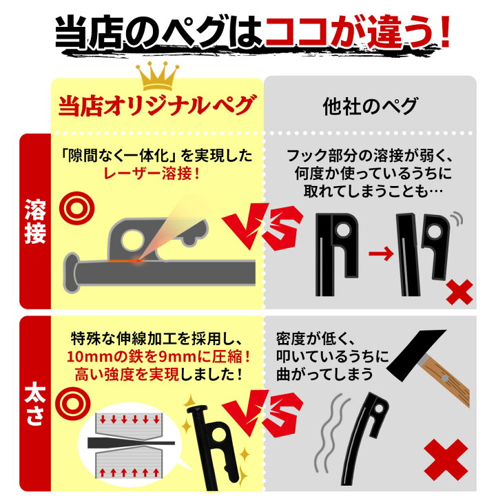 楽天市場】ペグ 30cm 強靭 スチールペグ キャンプ テント タープ 設営 レーザー溶接 伸線加工 防錆塗装 安全キャップ付き 12本セット : 地球問屋 楽天市場】ペグ 30cm 強靭 スチールペグ キャンプ テント タープ 設営 レーザー溶接 伸線加工 防錆塗装 安全キャップ付き 12本セット : 地球問屋