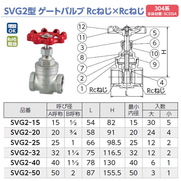 オンダ製作所 ゲートバルブ SVG2型 Rcねじ×Rcねじ 呼び径A(40) B(1 1 2