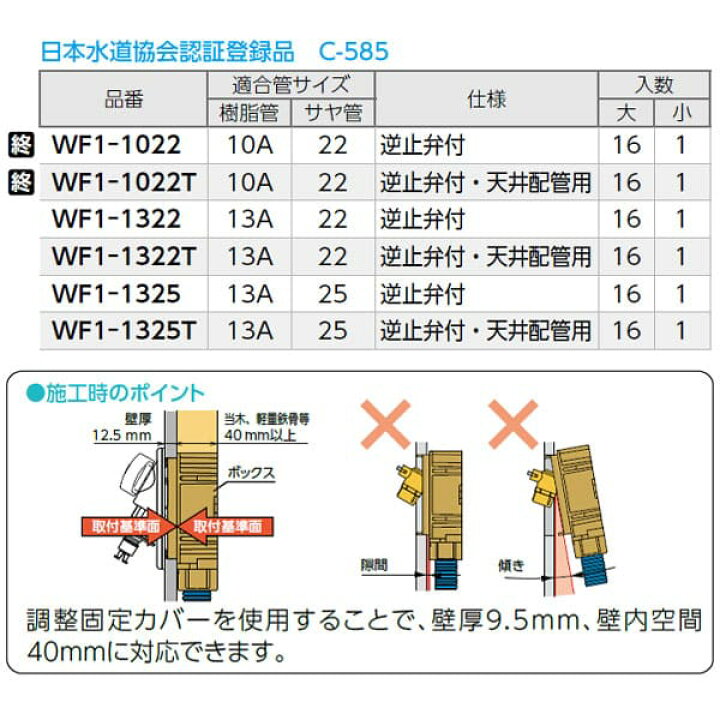 楽天市場】【WF1-1325】オンダ製作所 WF1型 洗濯機用コンセント 13A 25 
