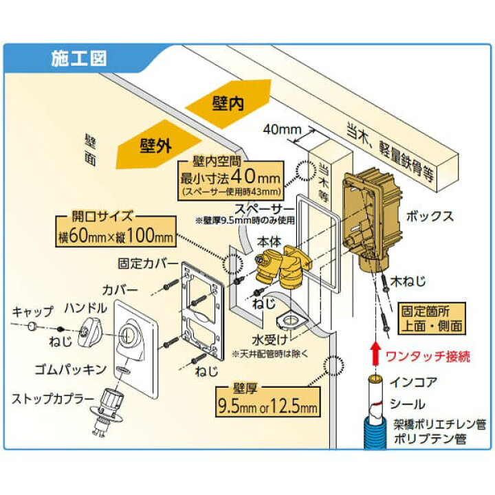 楽天市場】【WF1-1325】オンダ製作所 WF1型 洗濯機用コンセント 13A 25 