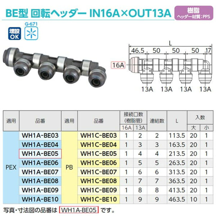 楽天市場】【WH1A-BE09】オンダ製作所 BE型 回転ヘッダー IN16A×OUT13A 