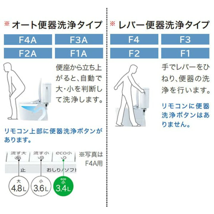 楽天市場】【TCF4714#SC1】TOTO ウォシュレット アプリコット F1 