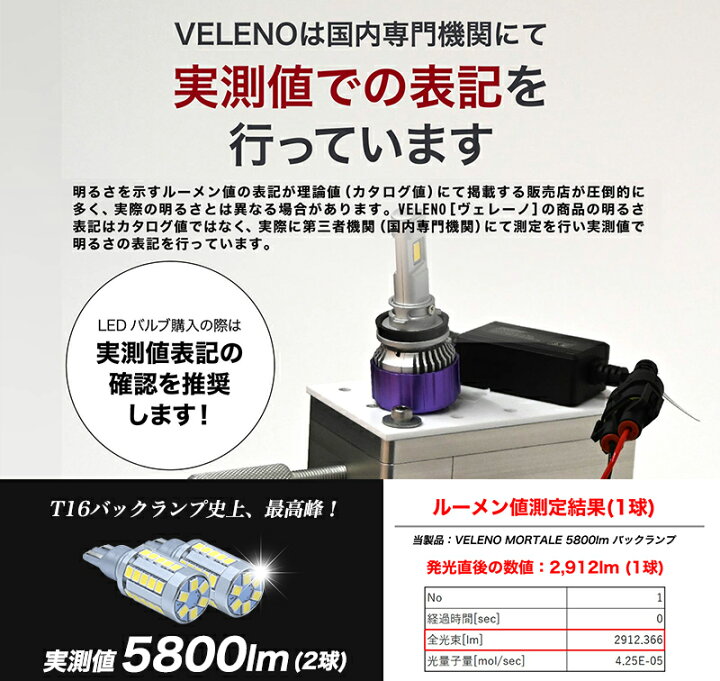 楽天市場】タントカスタム LA650S A660S 系 R1.7〜 前期 後期 T16 LED 