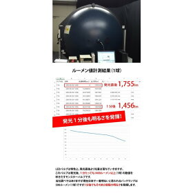 T16,LED,バックランプ,3500lm,VELENO,爆光,純正同様,無極性,ハイブリッド車対応,2球セット,車検対応,1年保証,送料無料