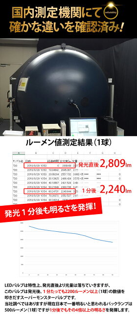 LED,バックランプ,T20,5600lm,VELENO,爆光,純正同様の配光,無極性,ハイブリッド車対応,2球セット,車検対応,1年保証,送料無料