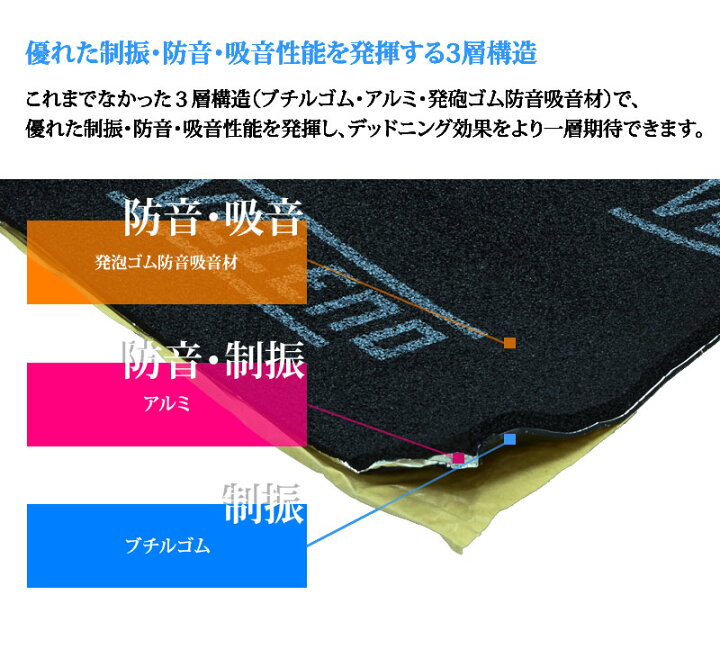 楽天市場】【15%OFF】デッドニングシート 3層 ショート 500×800×7mm  